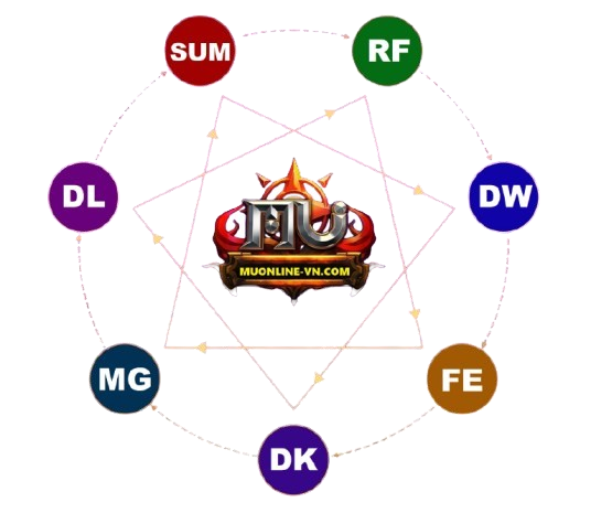 Mu mới ra, Muonline-vn.com, muonline-vn.com, Mu Online, Mu MU Legend	 mới ra, Mu Test tháng 11 2024, Muonline-vn.com hay nhất, Mu Online MU Legend	